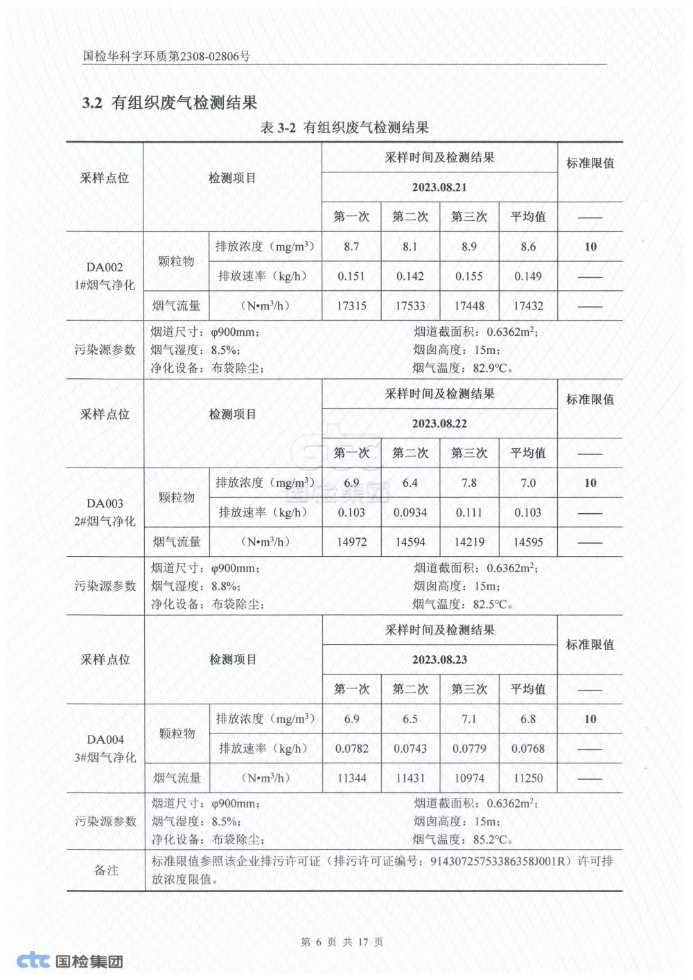 2023年第三季度自行监测报告_6.jpg