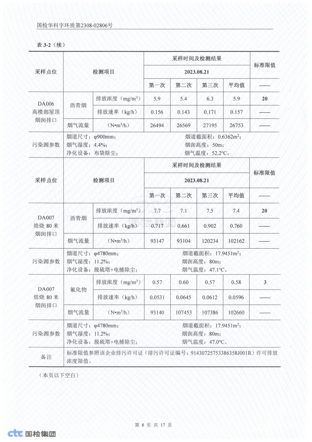 2023年第三季度自行监测报告_8.jpg