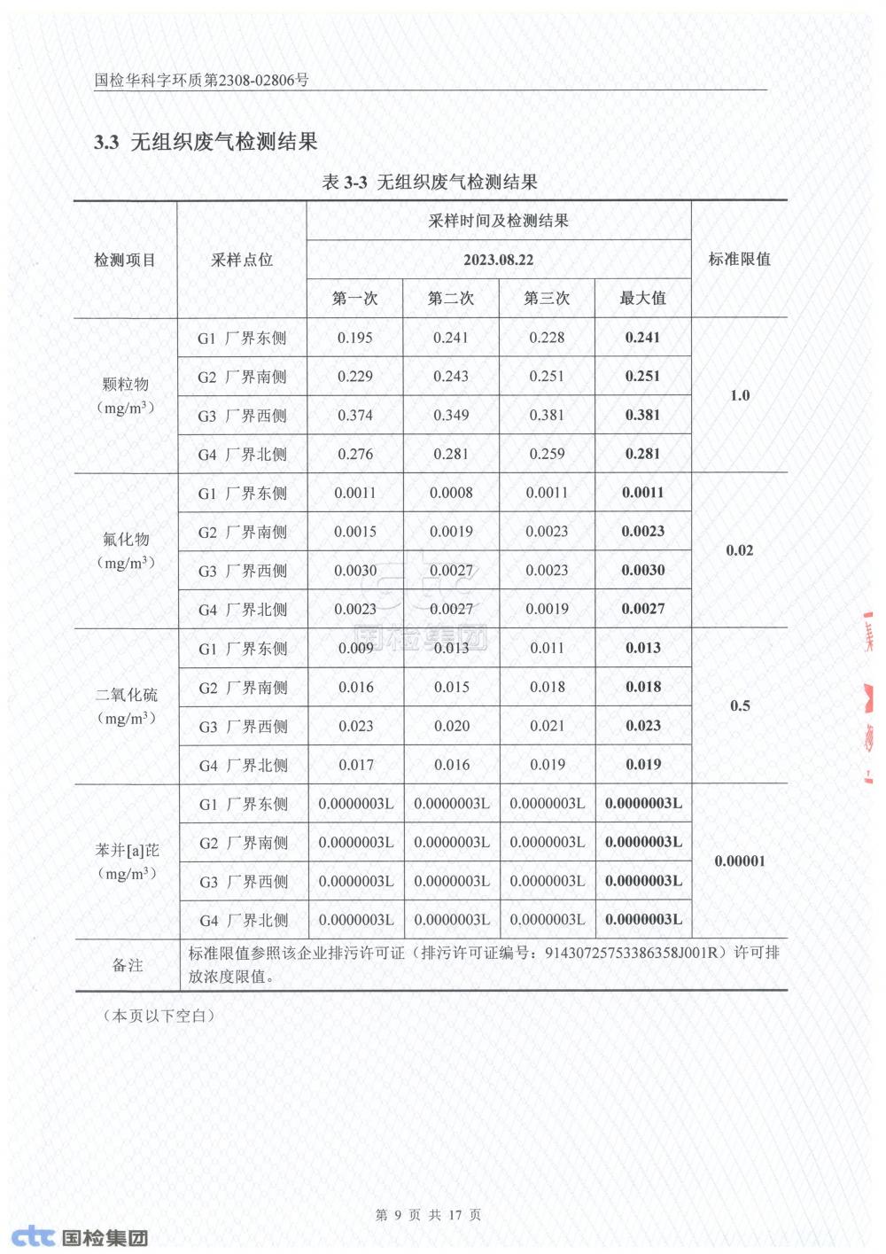 2023年第三季度自行监测报告_9.jpg