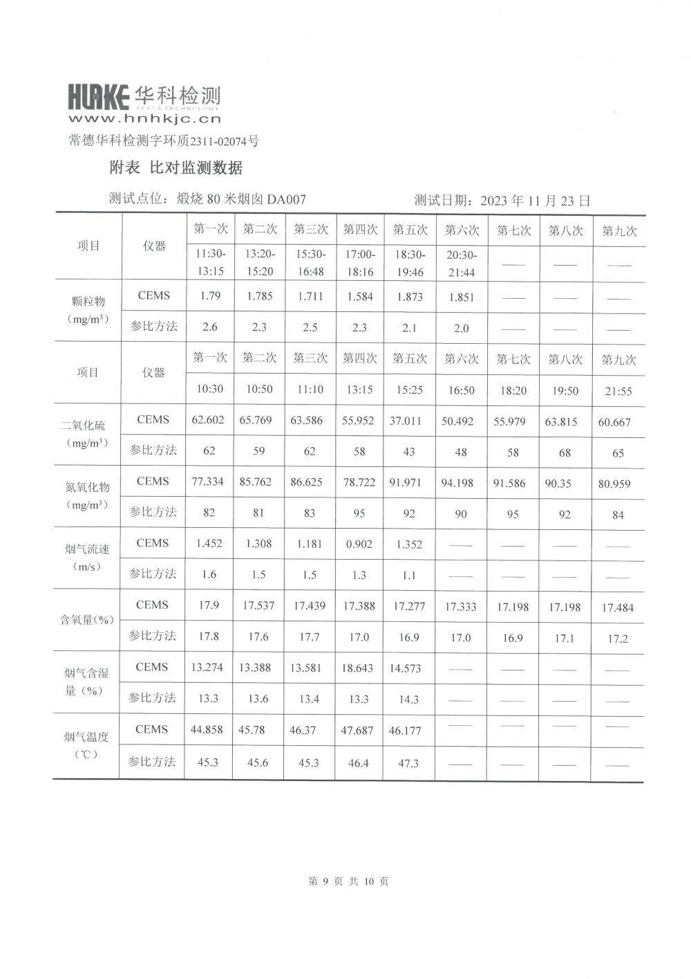 2023年第四季度CEMS比对监测报告_9.jpg