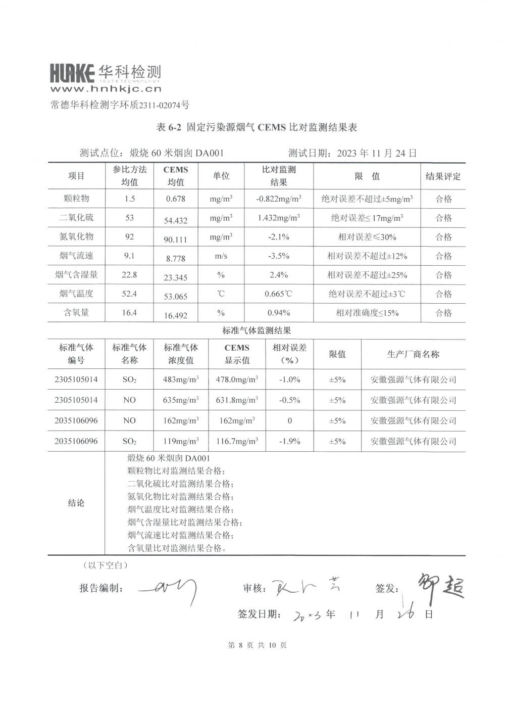 2023年第四季度CEMS比对监测报告_8.jpg