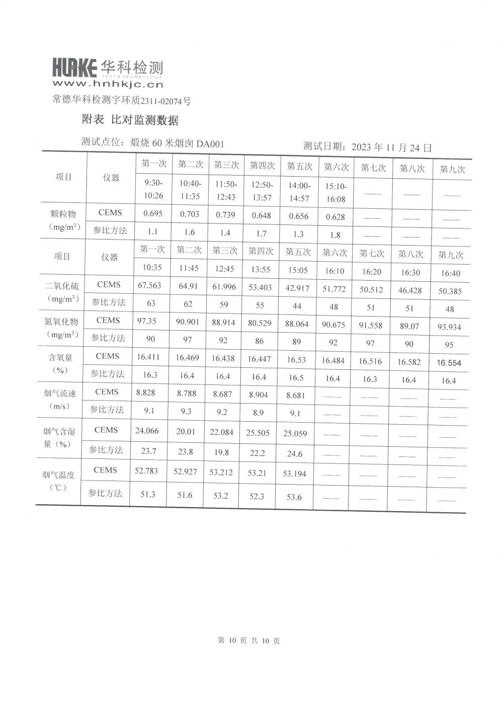 2023年第四季度CEMS比对监测报告_10.jpg