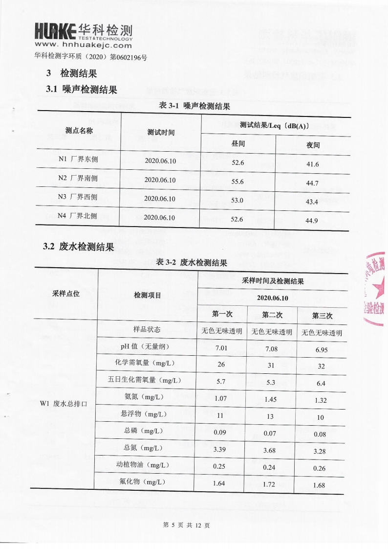 2020年第一季度检测报告(图5)