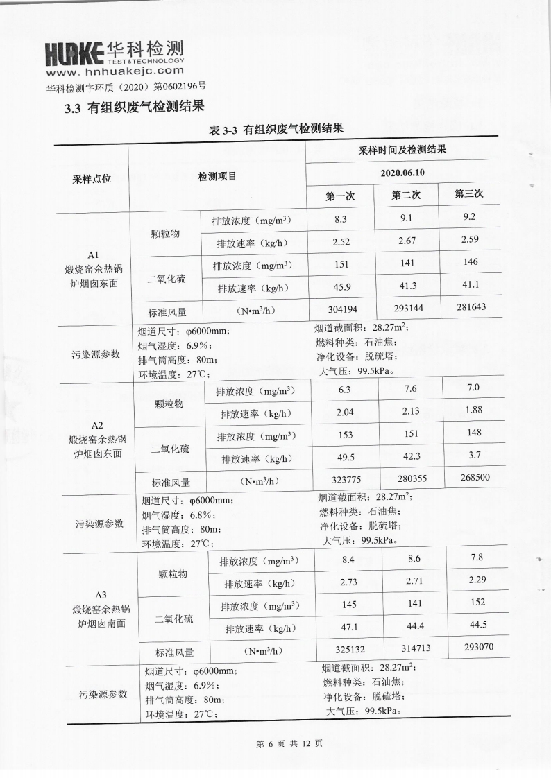 2020年第一季度检测报告(图6)