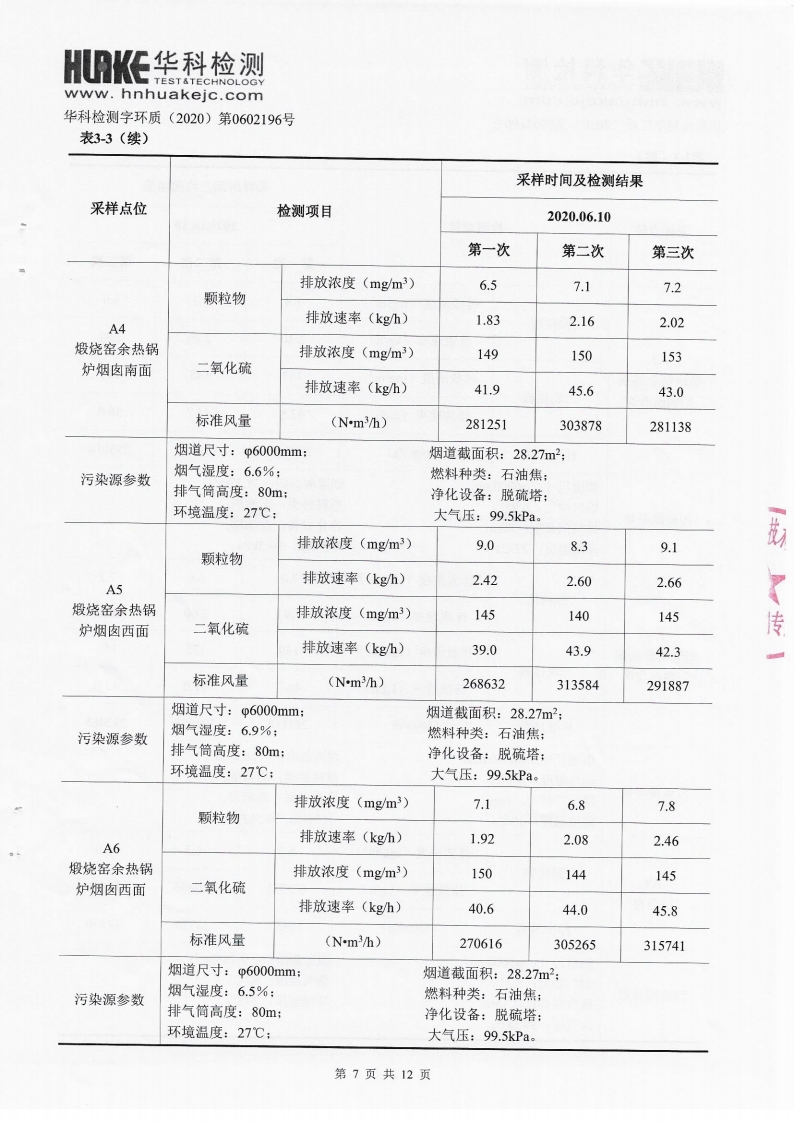 2020年第一季度检测报告(图7)