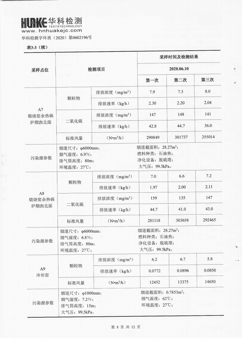 2020年第一季度检测报告(图8)