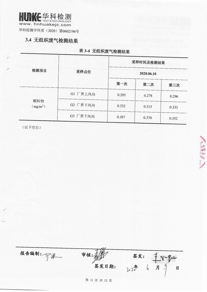 2020年第一季度检测报告(图11)