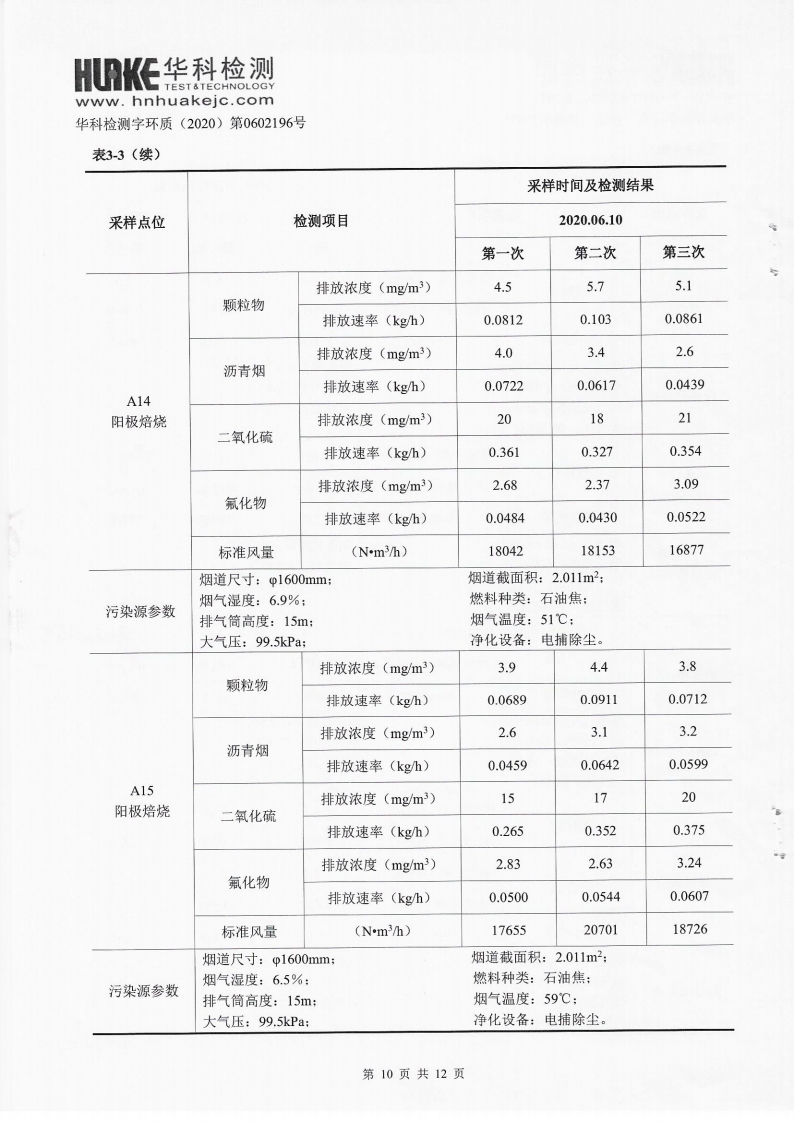 2020年第一季度检测报告(图10)