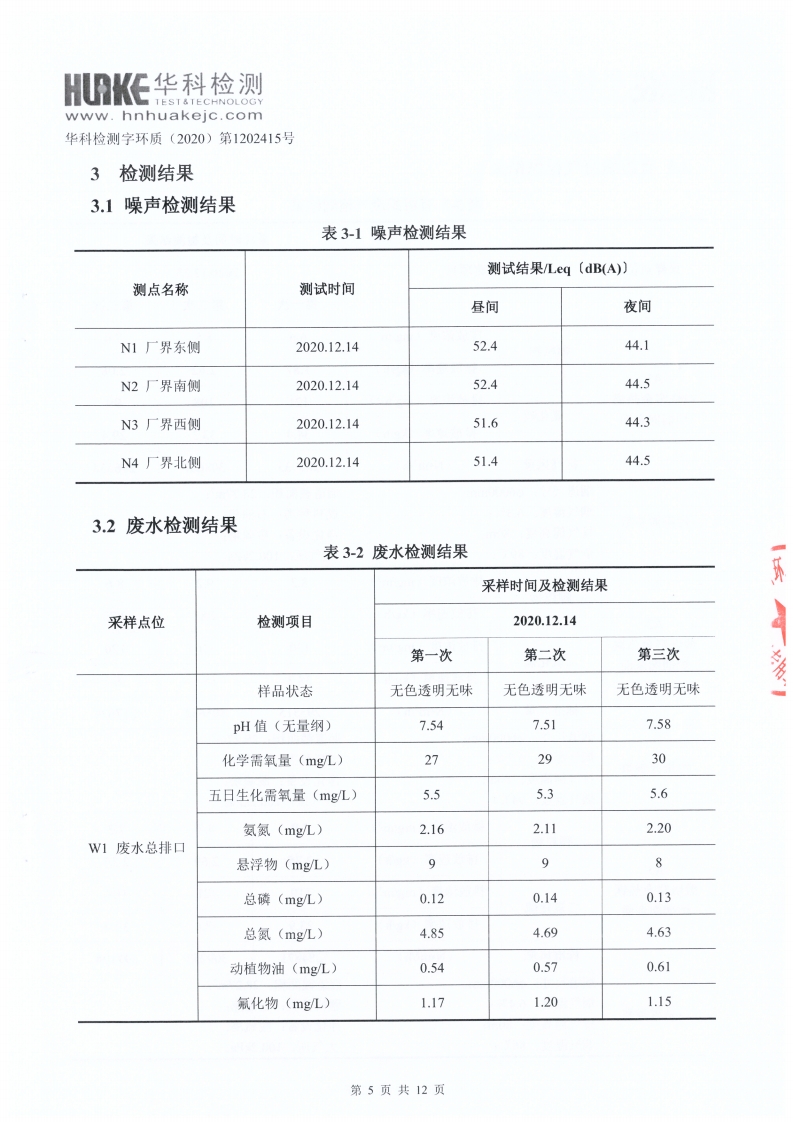 检测报告（2020年第四季度）(图5)