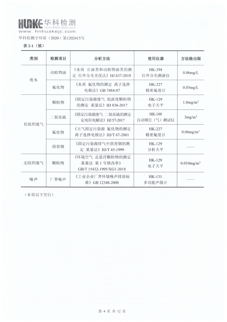 检测报告（2020年第四季度）(图4)