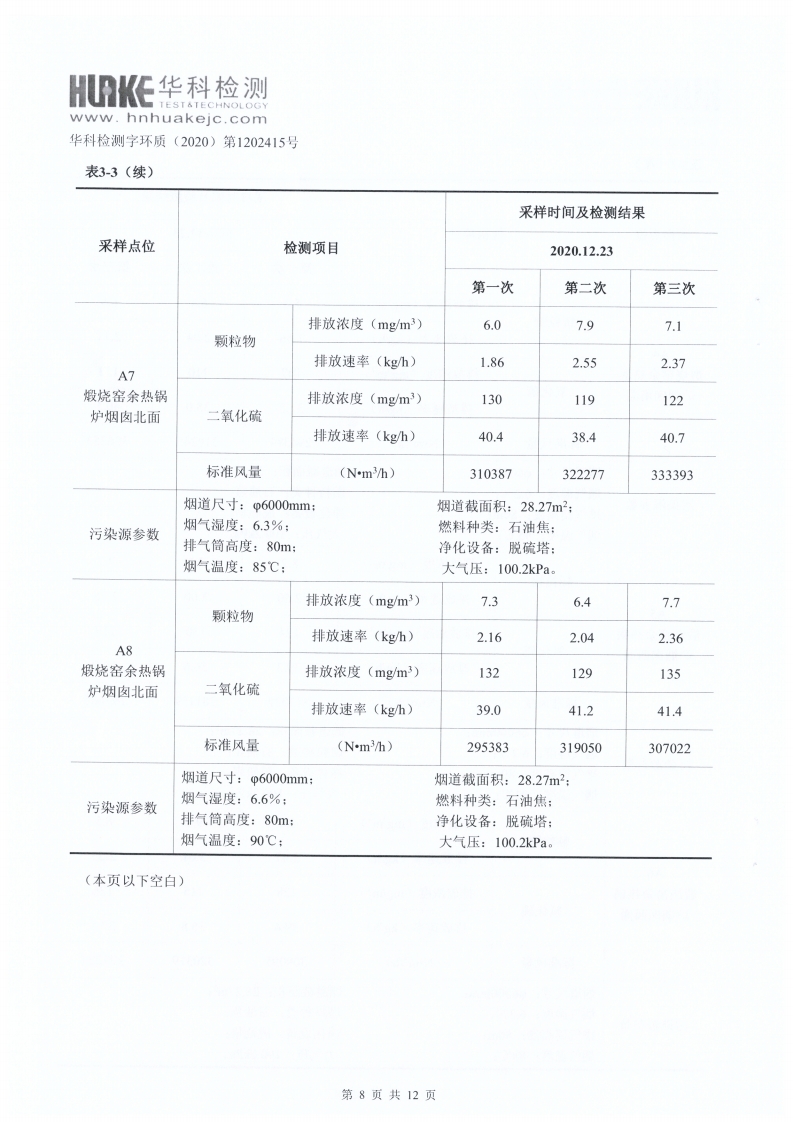 检测报告（2020年第四季度）(图8)