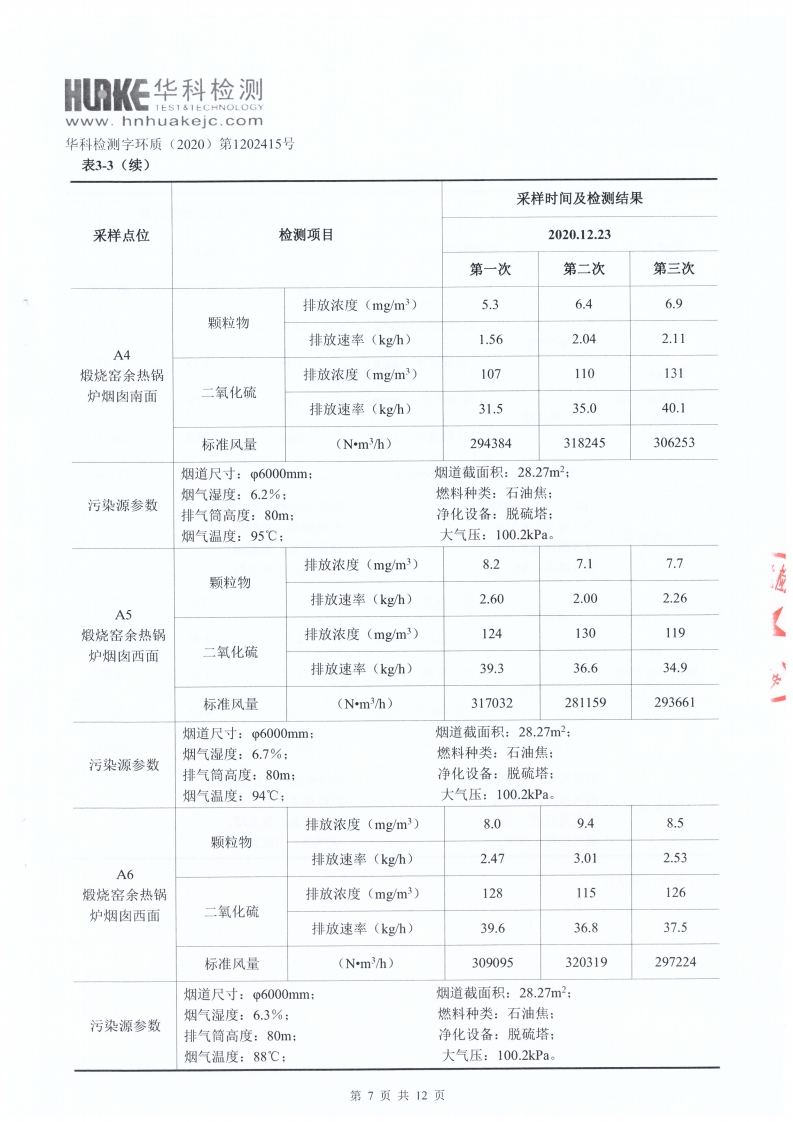 检测报告（2020年第四季度）(图7)