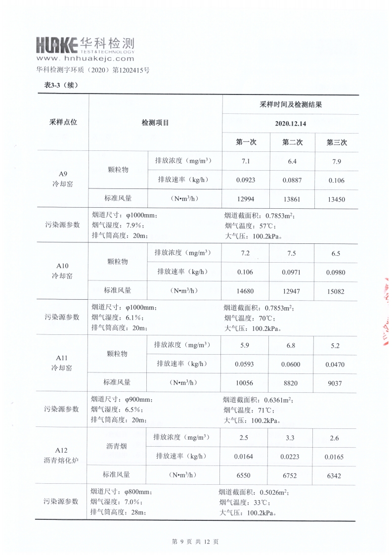 检测报告（2020年第四季度）(图9)