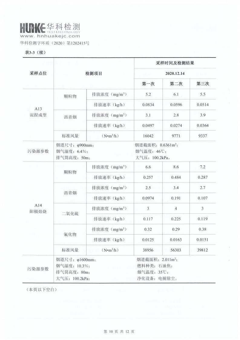 检测报告（2020年第四季度）(图10)